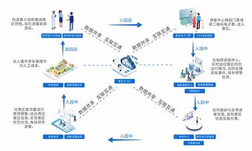 旅游景区运营管理郭亚军课后答案_旅游景区运营管理